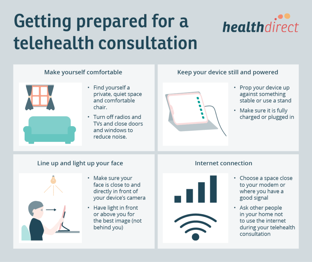 Getting prepared for your teledermatology consultation